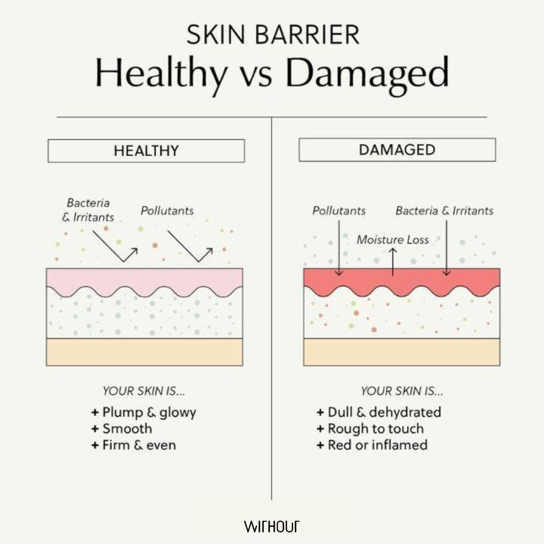 How to Combat Sensitive Skin with the Right Skincare Routine