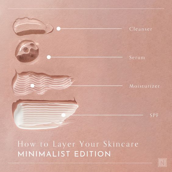 The Ultimate Minimalist Skincare Routine for Radiant Skin – Withoutskincare